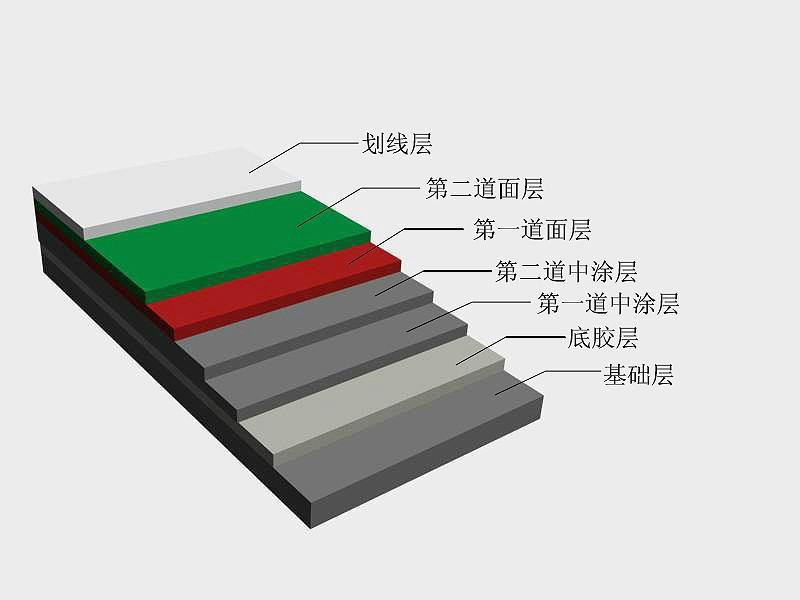 彈性球場(chǎng)材料的施工工序